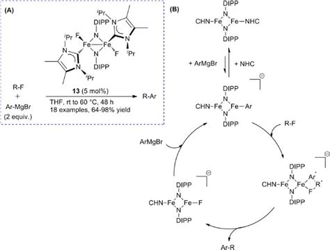 Catalytic Activity Of Iron N Heterocyclic Carbene Complexes Intechopen