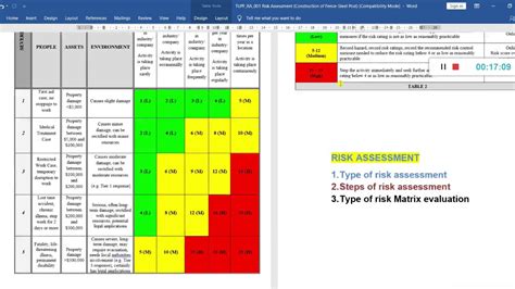 Risk Assessment How To Prepare Type Of Risk Assessment Youtube