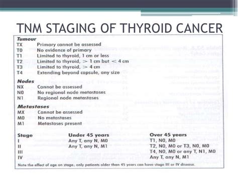 Carcinoma Thyroid