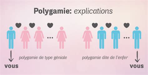 La Polygamie Avantages Et Inconvénients Adopteapp