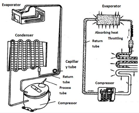 Refrigerator Compressor Working Principle Wiring Diagram Structure