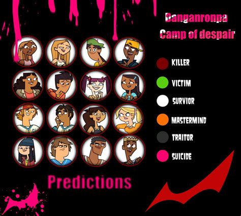 Chapter 1 Daily Lifeemotions Vs Logic Total Drama Official Amino