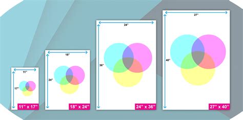 Your Guide To Standard Poster Sizes And Dimensions Printingcenterusa