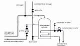 Images of Open Vent Boiler System
