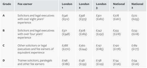 Solicitors Guideline Hourly Rates Updated 1 January 24 | Hutcheon Law