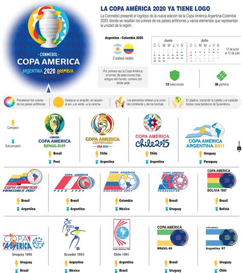 The current status of the logo is active, which means the logo is currently in use. La Copa América 2020 ya tiene logo | PortalPolitico.tv