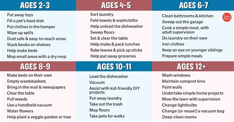 The Ultimate Age Appropriate Chore Chart For Kids Taste Of Home