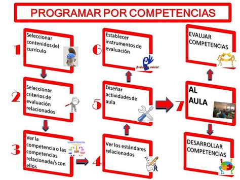 Diapositiva1 Aprendizaje Por Competencias Educacion Integral