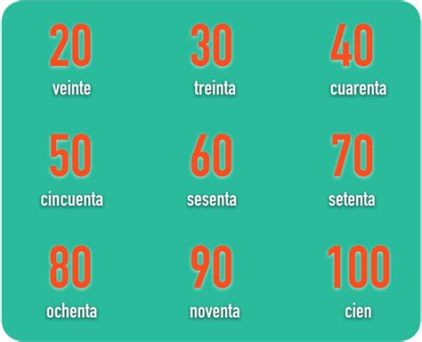 Pin En Vocabulario De Español