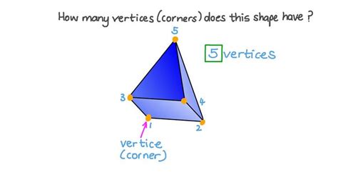 Lesson Vertices Of 3d Shapes Nagwa