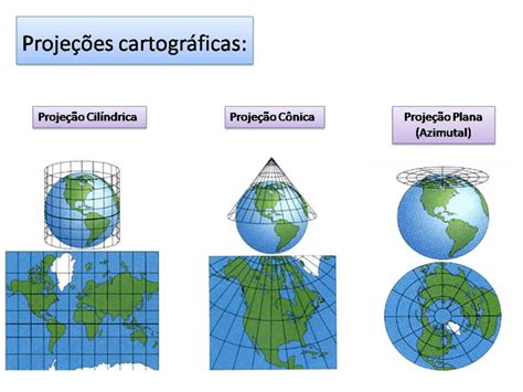 Analise As Projeções Cartográficas Apresentadas No Quadro 1