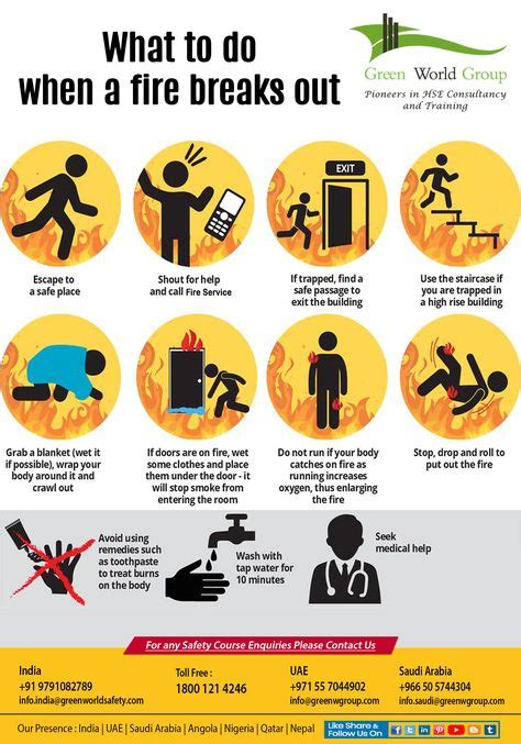44 Best Fire Images In 2020 Health And Safety Poster Fire Safety