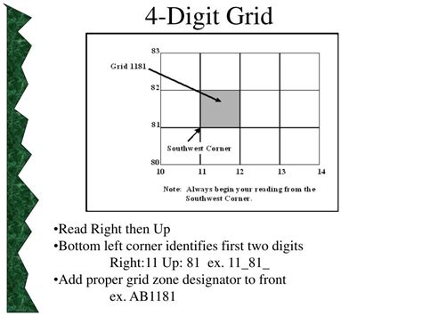 Ppt Map Reading Reading A Grid And Determining Direction Powerpoint 588