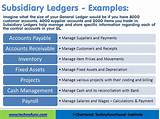 What Is Subsidiary Management Photos