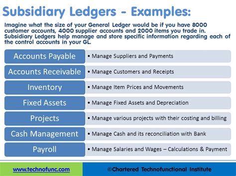 Learn about accounts payable subsidiary ledger with free interactive flashcards. TechnoFunc - Example of Subsidiary Ledgers
