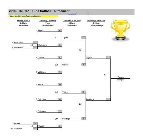 34 Blank Tournament Bracket Templates And100 Free Templatelab