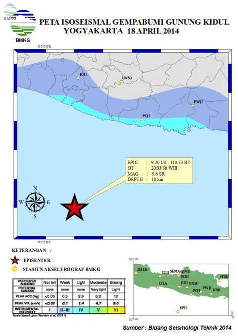 Penelitian yang mengusung topik identifikasi potensi amblesan (sinkhole) ini mengambil daerah penelitian di kecamatan ponjong, gunung kidul. Peta Isoseismal Gempabumi Gunung Kidul 18 April 2014 | BMKG