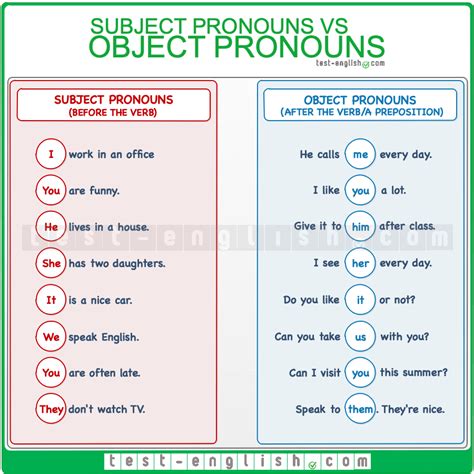 Object Pronouns Vs Subject Pronouns Me Or I She Or Her Test English