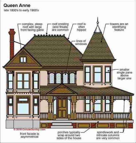 Queen Anne Style Architecture Identification Architecture Queen Anne