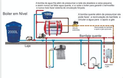 Lado Agua Quente E Fria