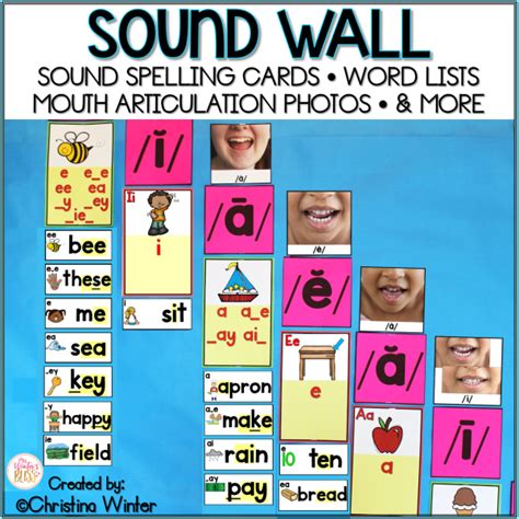 Phoneme Sound Wall With Mouth Articulation Photos Science Of Reading