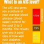 A1c Lowering Drugs Chart