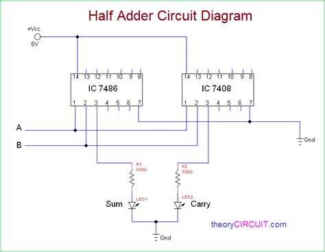 Half adder and full adder circuit with truth tables initially, the half adder will be used to add a and b to produce a partial sum and a. Half Adder Circuit Diagram