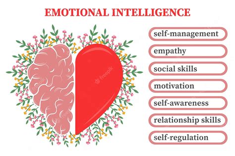 Premium Vector Emotional Quotient And Intelligence Heart And Brain
