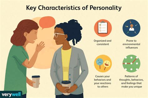 Theories And Terminology Of Personality Psychology