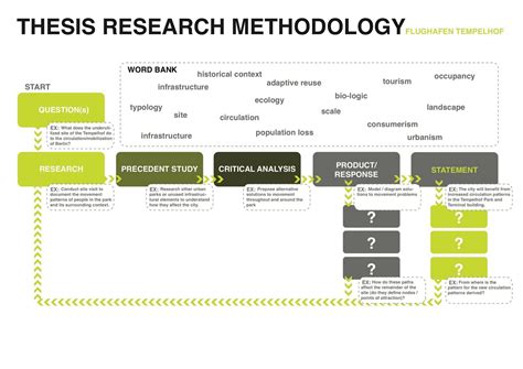 Esl Dissertation Methodology Ghostwriter Website For ...