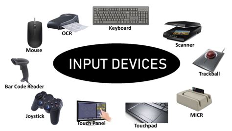 Input Device Definition Javatpoint