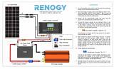 Photos of Rv Solar Grounding