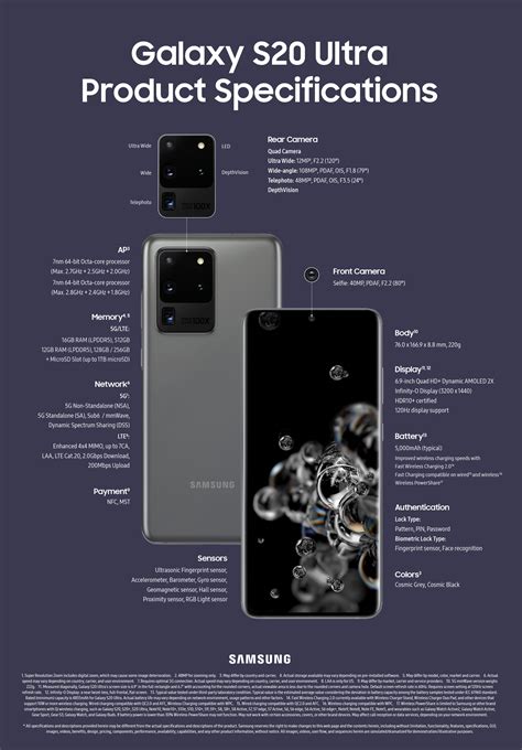 Infographic Galaxy S20 S20 S20 Ultra Specifications Samsung