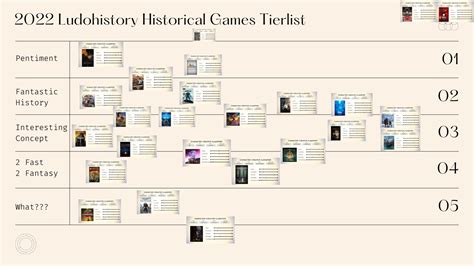 Ludohistory Ludohistoryhistorianssocial On Twitter What A Stream Tiering 25 Games