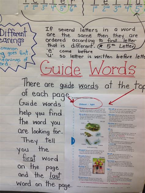 How To Use Your Dictionary Classroom Anchor Charts Guide Words