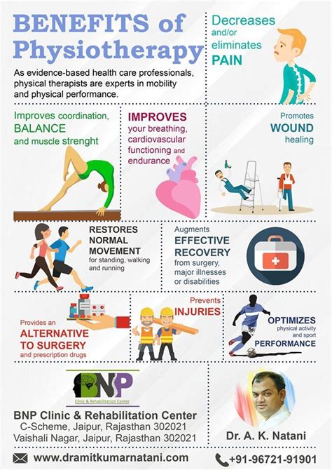 What Is Physiotherapy Treatment Rebecca Knox