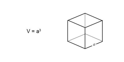 Volume Of A Cube Formulas And Examples Free Lesson