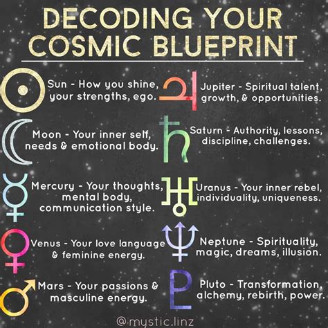 Lindsey ۞ On Instagram “what Each Symbol In Your Birth Chart