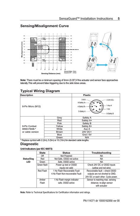 Ebs (electronic brake system) connectors are used for the electrical connection of the abs/ebs braking systems between the truck and trailer for both 12v and 24v electrical systems. Wiring Diagram 8 Pin Trailer Plug - Complete Wiring Schemas