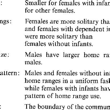 T a gathering of all the beasts the monkey gave an exhibition of dancing and entertained the company vastly. (PDF) Association patterns of spider monkeys: the ...