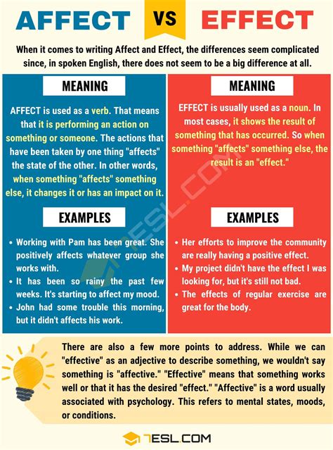 Affect Vs Effect How To Use Them Correctly English As A Second