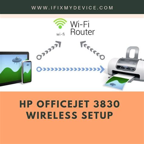 Setting up your hp printer on a wireless network in windows 7 using hp easy start learn how to set up your hp printer on a wireless network in windows 7 using hp easy start. HP Officejet 3830 Wireless Setup Guide (With images) | Hp officejet, Wireless, Wireless networking