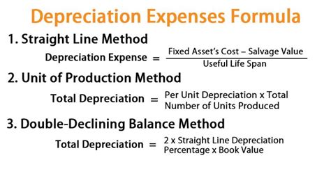 Depreciation Expenses Formula Examples With Excel Template