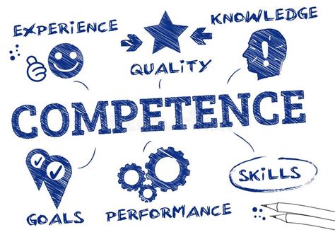 Competence Concept Competence Is The Ability Of An Individual To Do A