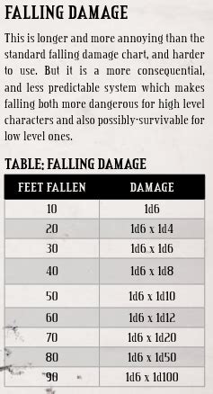 Get an overview of damage types and see examples for each here! Fall Damage 5E / Should they take 1d6 falling damage ...