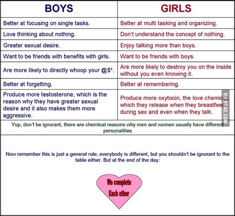 Difference Between Boys And Girls 9gag