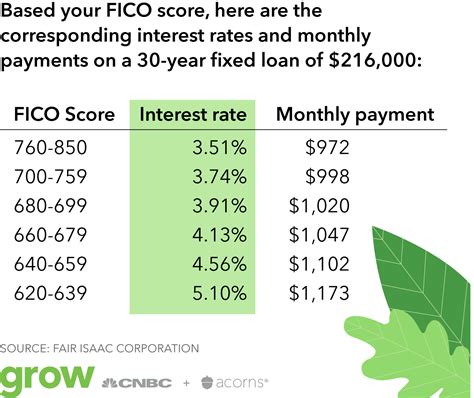 Paying down your balance is the best thing any cardholder can do to move their credit score from 'good' to 'great,' matt schulz, chief credit analyst at lendingtree, recently told grow. Can I Get A Home Loan With 700 Credit Score - Credit Walls