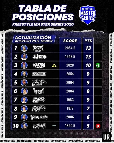 Sigue a depor en : Tabla De Posiciones 2021 Chile - Colo Colo La Tabla De ...