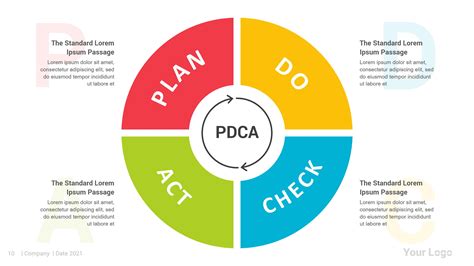 Pdca Chart Powerpoint Template Presentation Google Slides Sexiz Pix