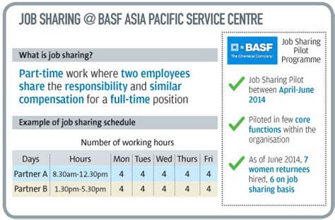 See popular questions & answers about basf asia pacific. BASF Asia-Pacific Service Centre hiring women on career ...